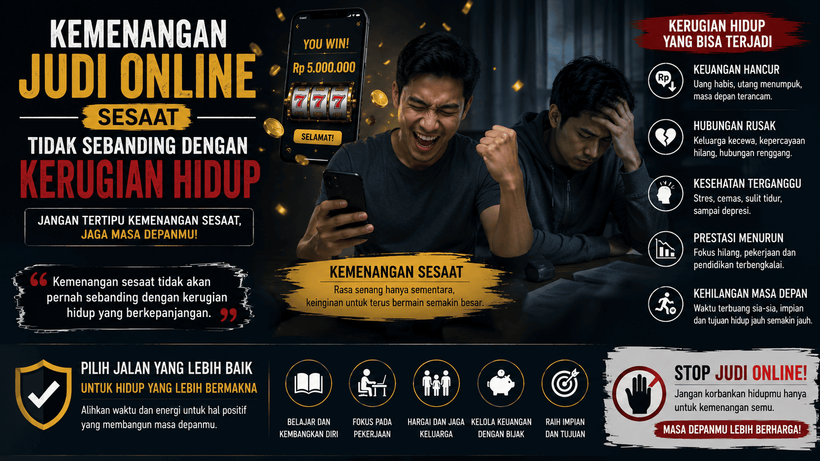 Kemenangan Judi Online Sesaat Tidak Sebanding dengan Kerugian Hidup