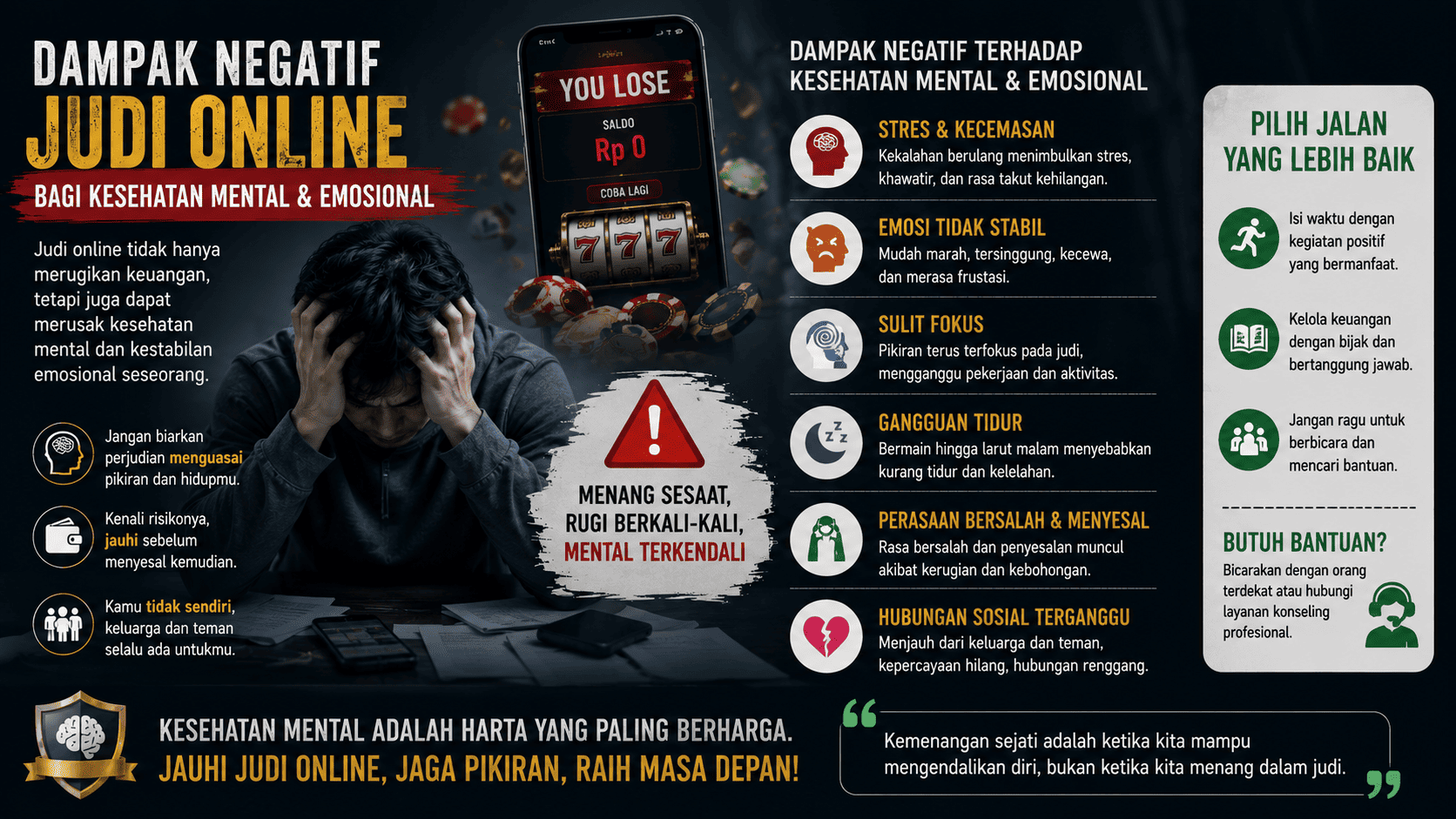 Dampak Negatif Judi Online bagi Kesehatan Mental dan Emosional