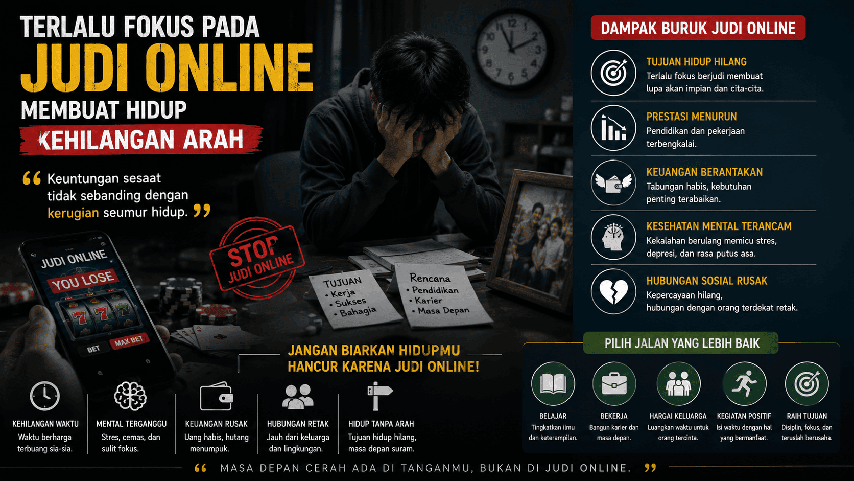 Terlalu Fokus pada Judi Online Membuat Hidup Kehilangan Arah