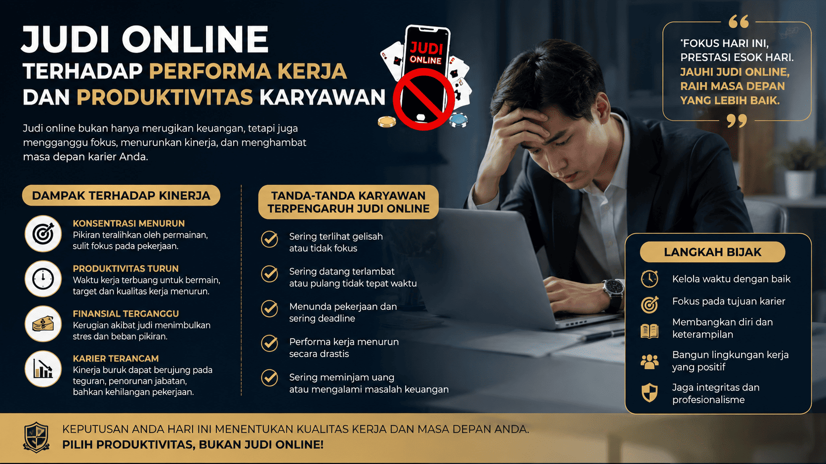 Judi Online terhadap Performa Kerja dan Produktivitas Karyawan.