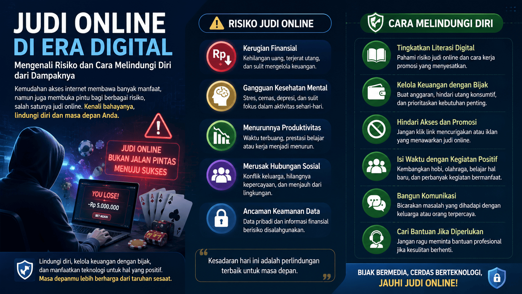 Judi Online di Era Digital, Mengenali Risiko dan Cara Melindungi Diri dari Dampaknya.