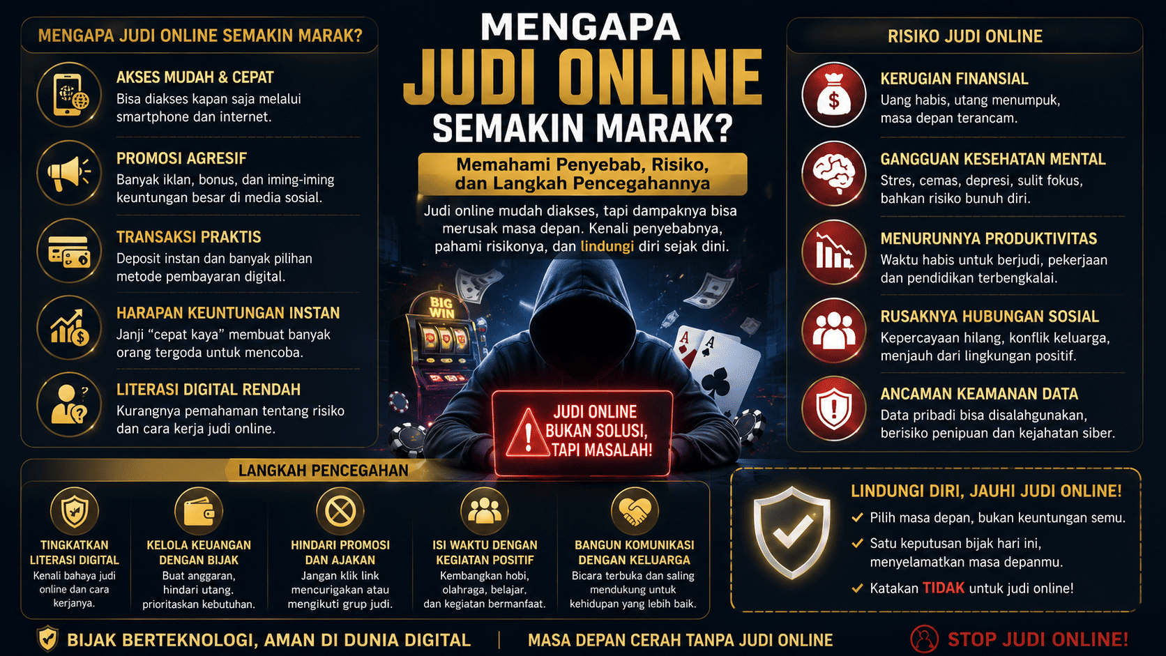Mengapa Judi Online Semakin Marak? Memahami Penyebab, Risiko, dan Langkah Pencegahannya.
